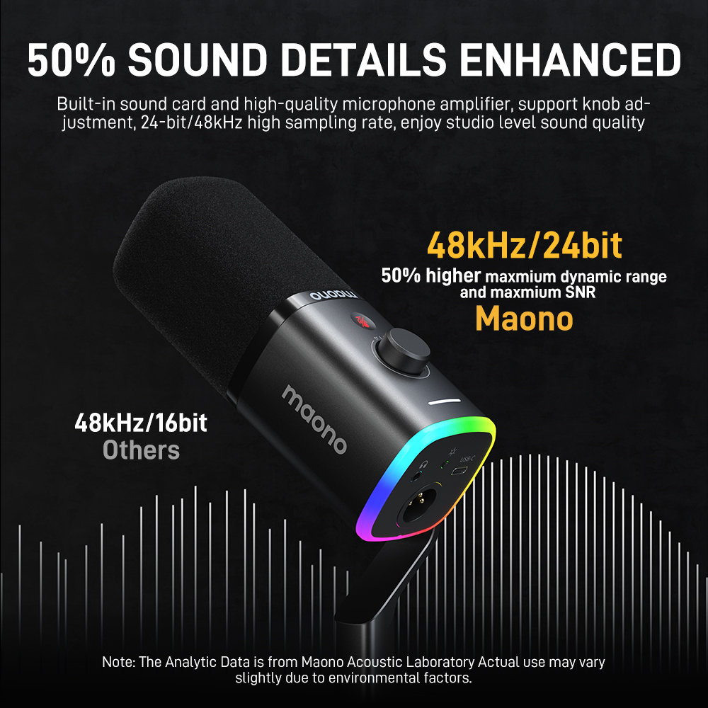 Mikrofon gamingowy Maono PD100 – Gaming Microphone recenzja i cena
