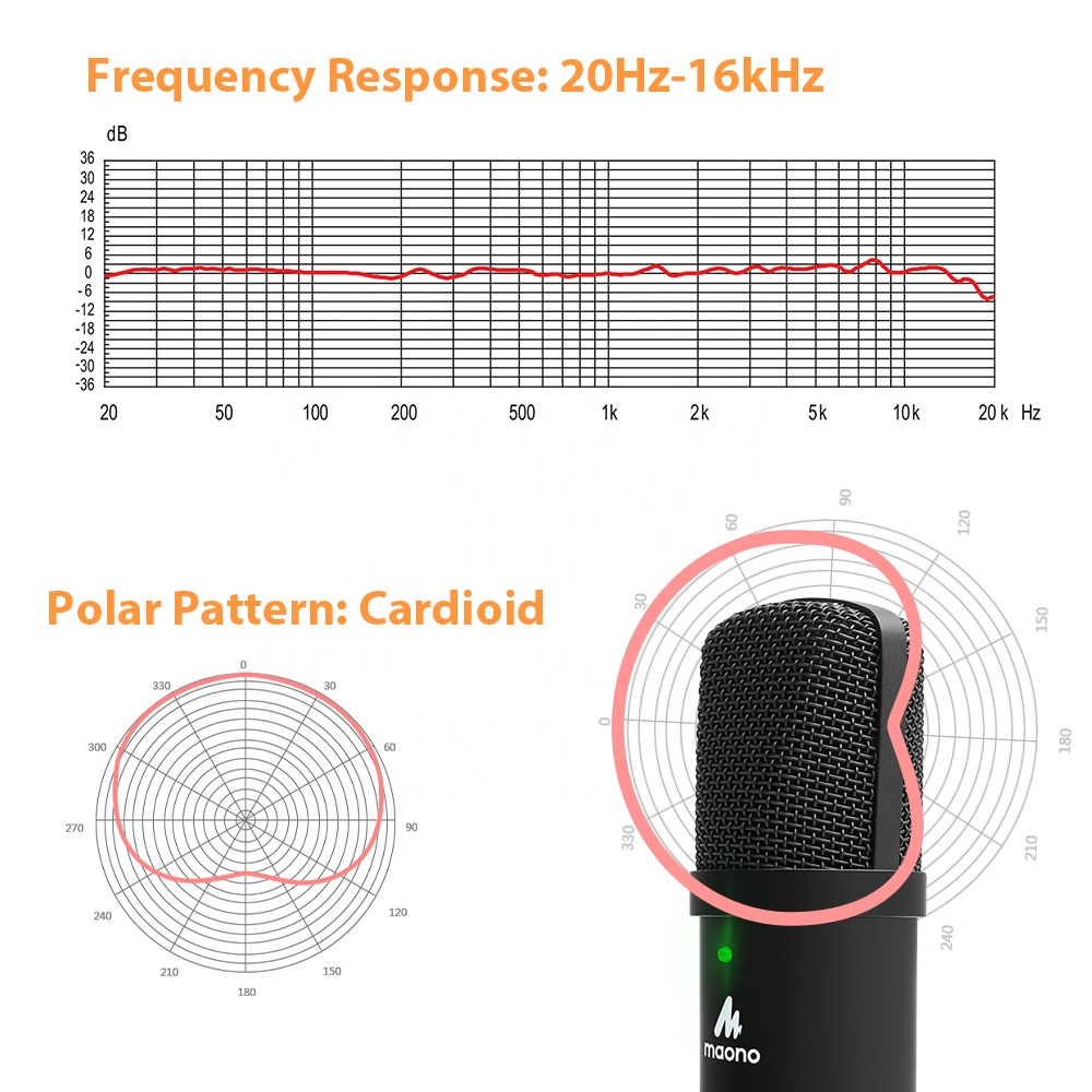 Mikrofon USB MAONO Studio z sł – Gaming Microphone recenzja i cena