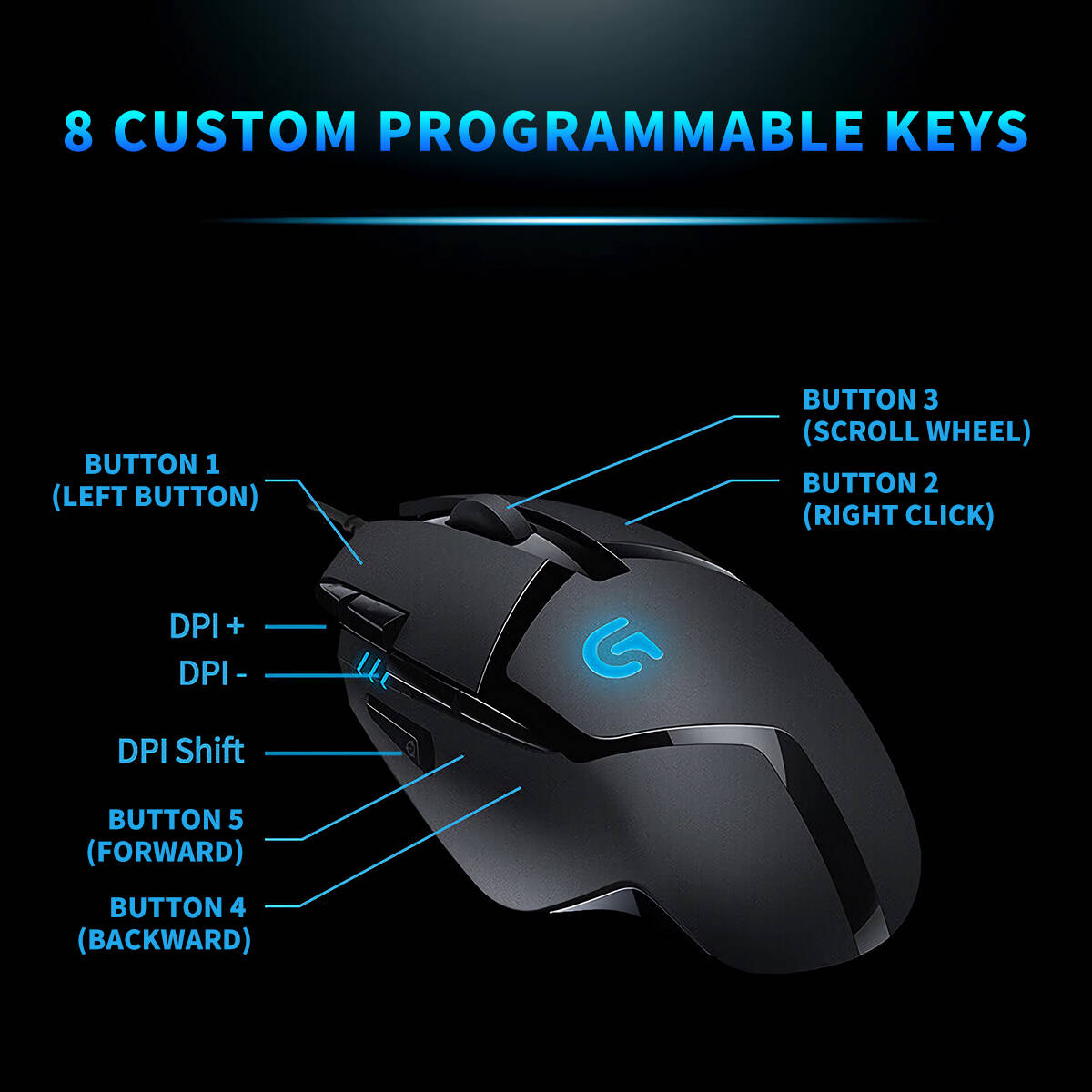 Mysz gamingowa Logitech G402 H – Pc Gaming Entry Level recenzja i cena
