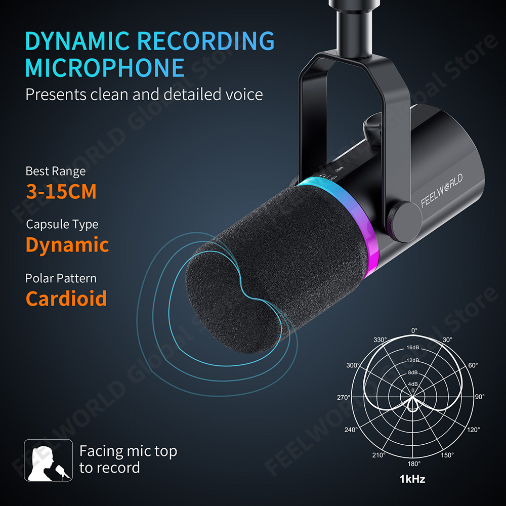 FEELWORLD PM1-XS XLR mikrofon  – Gaming Microphone recenzja i cena