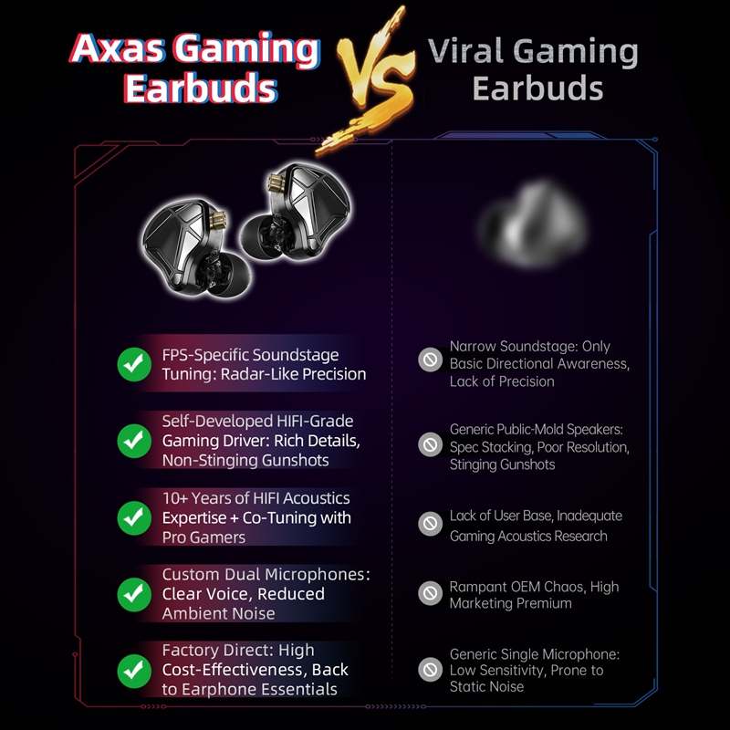    Słuchawki gamingowe KZ Axa – Pc Gaming Earbuds recenzja i cena